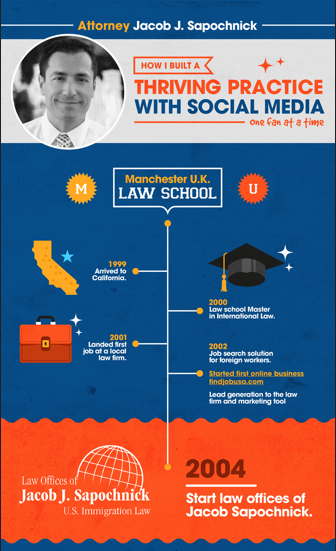 Jacob J. Sapochnick Infographic